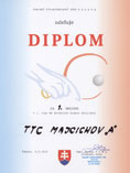 TTC Majcichov A � �iaci
                      (2014)