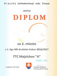 TTC Majcichov A � �iaci (2017)